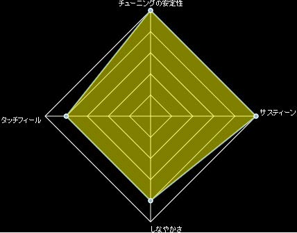 Dr, 45-125 Medium Set Handmade Long Neck Taper Stainless Steel Coated 5 Bass Strings (Tmh545) #TOP3