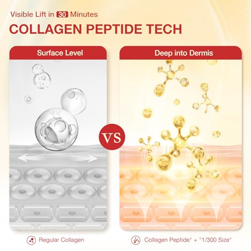GONIM Under Eye Patches 360° Fit, Eye Mask with Collagen Peptide, Salmon DNA PDRN, Caffeine,Retinol & Niacinamide, PDRN Eye Patches for Puffy Eyes and Dark Circles, Hydrating 4 pairs