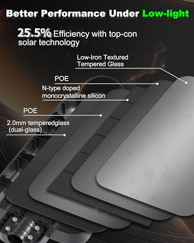 Motion Sensor Floodlight Outdoor