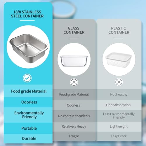 FENGER 41 oz Stainless Steel Lunch Box, Leakproof Bento Box,Microwave Safe — view 4