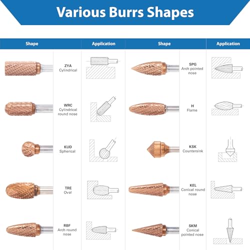 Hartmetall-Frässtifte mit Beschichtung ULTRA Co, 12 mm (metrisch) Durchmesser mit 6 mm metrischem Schaft, (speziell mit Chipbreaker) TJR… (Κegelform)