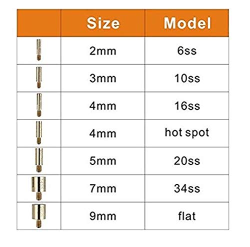Hotfix Rhinestone Applicator Tool DIY Flatback Wand Setter Tool Kit with 5 Different Sizes Tips, Tweezers & Brush Cleaning Kit