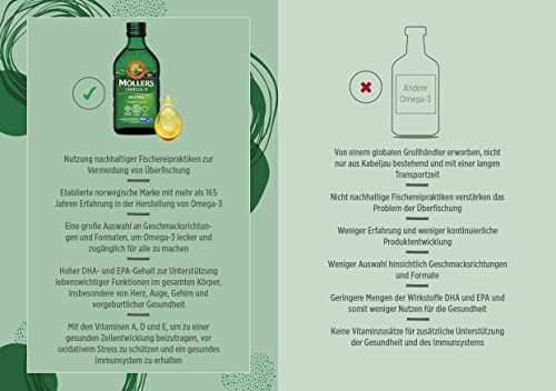 Lebertran Möller’s Omega 3 Nahrungsergänzung mit EPA und DHA