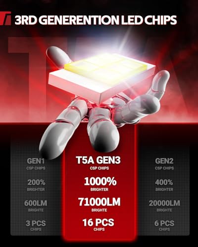 Image of Torchbeam H4 LED Bulbs, 2026 High-Performance, 71000LM 1000% Brighter, 6500K Cool White Illumination Kit, 2-Pack