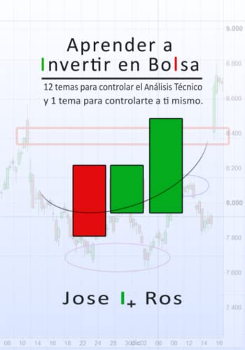 Aprender a invertir en bolsa: 12 temas para controlar el análisis técnico y uno para controlarte a ti mismo: Resistencias, Medias móviles, RSI, patrones de velas, sistemas de trading, psico-trading...