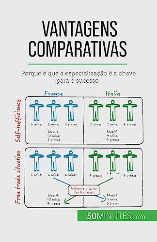 Vantagens comparativas: Porque é que a especialização é a chave p...