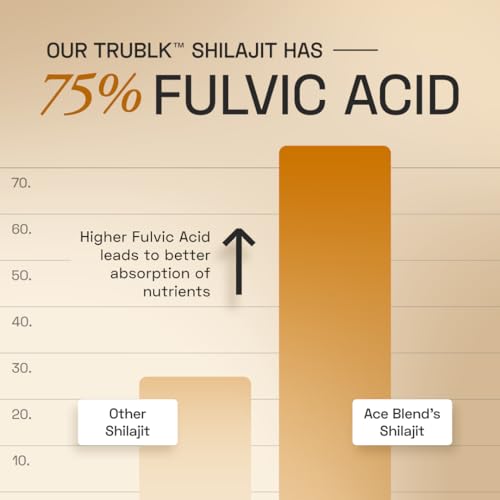 Image of Ace Blend 400mg TRUBLK Shilajit Sticks (90 Servings) | 120mg Cordyceps Mushroom & Organic Honey | Over 75% Fulvic Acid & 80+ Trace Minerals | For Strength & Performance | High Absorption | Men & Women
