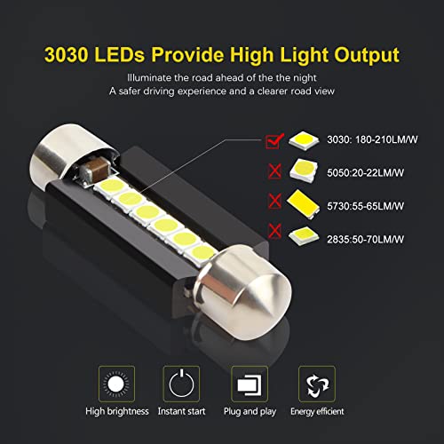 LncBoc C5W 41mm 42mm (1.65) LED 6SMD 3030 LED