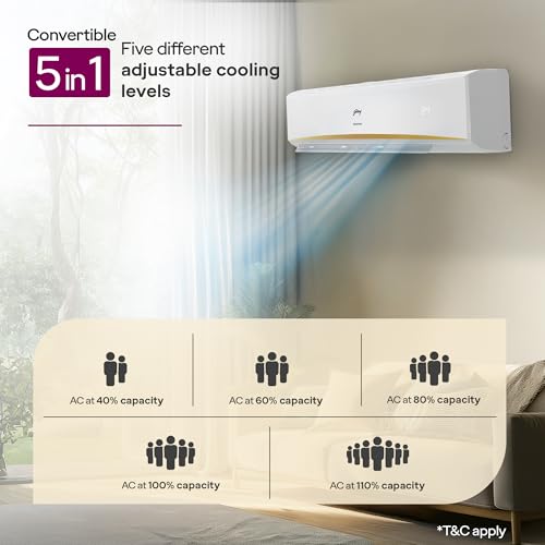 Image of Godrej 2.5 Ton 3 Star, 5 Years Comprehensive Warranty, AI powered, 5-In-1 Convertible Cooling, 4 Way Air Swing Inverter Split AC (Copper, Heavy-Duty Cooling At 52 C, AC 2.5T EI 30LINV3R32-WWR, White)
