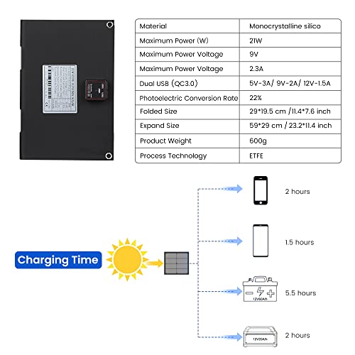 Sunyima Portable Solar Panels, 21W Monocrystalline Foldable Solar Panel Charger With Usb Qc3.0 Built-In Voltage Stabilization System For Smart Phone, Camping Lanterns, Small Fans Monitor #TOP2