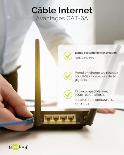 goobay Lot de 5 câbles réseau CAT 6A - Câble patch blindé S/FTP/CU - Câble Ethernet PiMF LSZH/Cat 6a - 10 Gbits - Blanc - 5 x 1 m 66048 – vue 5