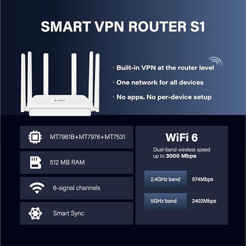 SSRouter S1 VPN Router WiFi 6 – Whole-Home Privacy Protection, Plug & Play, No App Setup, Global Nodes, Fast Streaming & Gaming, Secure Home Network for Family, Office & Travel by SSRouter - Image 2