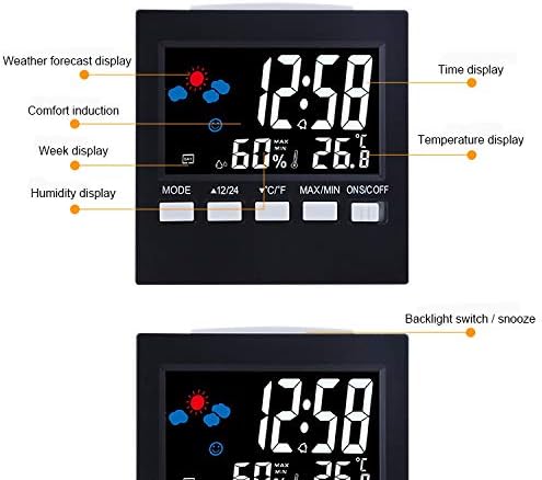 Close-up of the ThreeH AC09A display with labels pointing to weather forecast, comfort induction, week display, humidity display, time display, and temperature display.