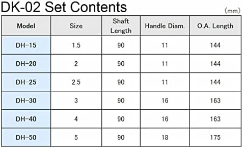 hex driver set (small sizes) 1.5mm 2mm 2.5mm 3mm 4mm 5mm allen engineer dk-02 (Japan)