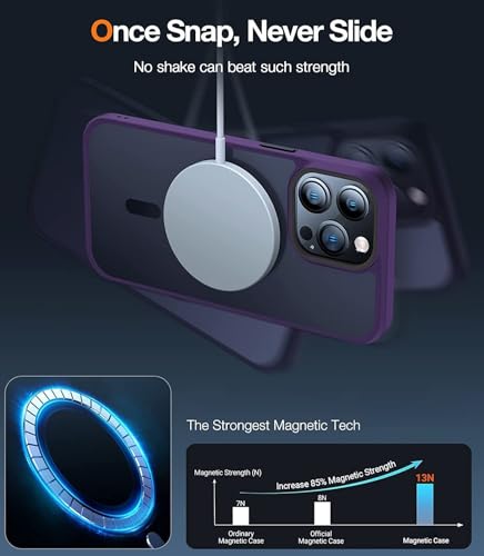 Image of mobistyle Designed for iPhone 14 Pro Case | Compatible with Mag-Safe | Slim Protective Matte Case Compatible Back Cover (Purple)