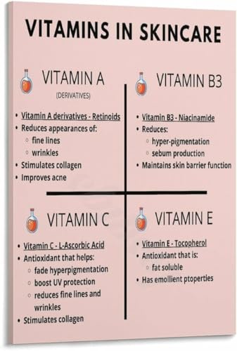Vitamins In Skin Care Poster Poster for Skincare Guidelines (4) Canvas Painting for Living Room Bedroom Decor (Frame-style, 08x12inch(20x30cm))