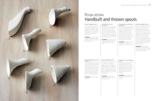 Making Pottery You Can Use