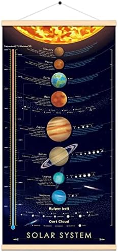 Solar System Space Print Poster Outer Planets Painting Kids Astronomical Education Wall Art Decor 16x31 inch (canvas with frame)