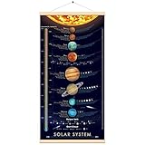windfirestore Solar System Space Print Poster Outer Planets Painting Kids Astronomical Education Wall Art Decor 16x31 inch (canvas with frame)