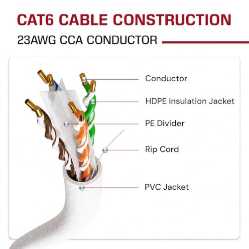 Image of DRIPSTONE CAT6 1000ft Bulk Ethernet Cable 23AWG Solid CCA UTP 0.57mm White