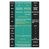 Sipeed Tang Console Retro Game Console FPGA Dev Board, bis zu 138K LUT4 Dual-PMOD Dual-40P PCIe Gen2/3 x 1 HDMI TX x 1, Kompatibel mit RPi 5 PCIe FPC, für Gamer FPGA Entwickler (138K,Retro Console) – Ansicht 9