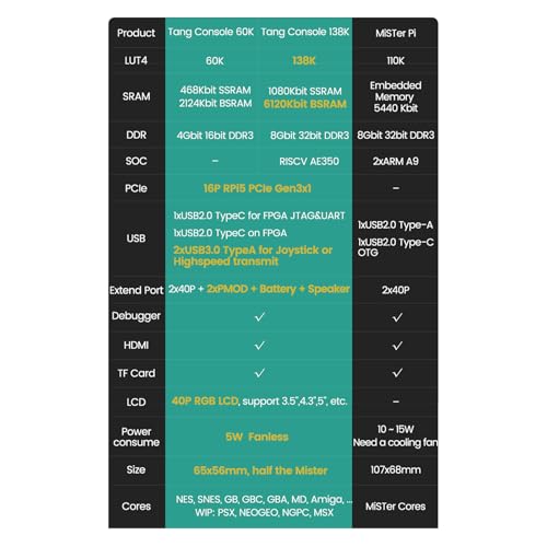 Sipeed Tang Console Retro Game Console FPGA Dev Board, Up to 138K LUT4 Dual PMOD Dual 40P PCIe Gen2/3 x 1 HDMI TX x 1, Compatible with RPi 5 PCIe FPC, for Gamer FPGA Developer (138K, Single Console) - Image 8