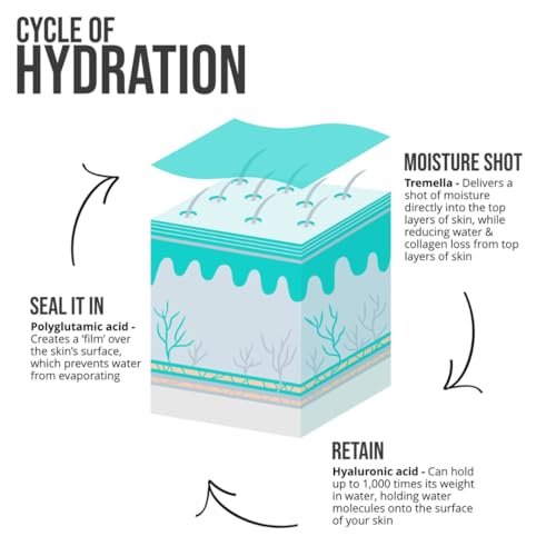 Nip+Fab Hyaluronic Fix Extreme4 2% Hydration Concentrate | 30 Ml | Gocce Giornaliere Concentrate Per Il Viso | Siero Per Il Viso Ad Asciugatura Rapida | Idratante | Cura Della Pelle Rimpolpante - 8