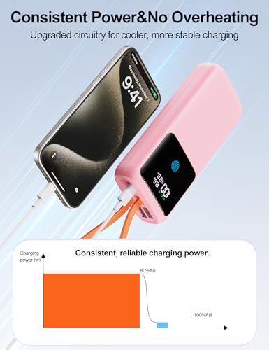 Image of Portable Laptop Charger 24000mAh 65W w /USB C Built-in Cable Pink | 65W Fast charging, LED display, Charge 4 devices at once, Pass through, TSA approved, Compatible with Macbook /Notebook /iPhone