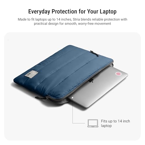 Product Variant View