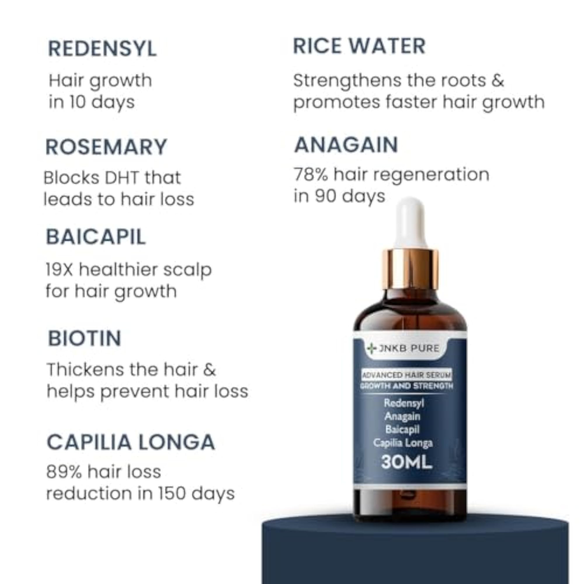 Hair Growth Serum with 4 Active Botanicals, Plant-Based