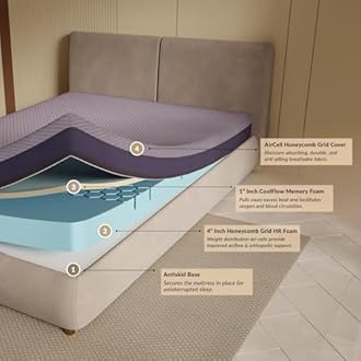 SleepyHug AirCell Ortho SpineX PRO Orthopedic CoolFlow Memory Foam 5 Inch Mattress with Honeycomb Grid, Perfect for King Bed Size White & Blue (LxWxH -84x72x5 Inch)