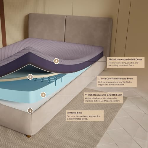 SleepyHug AirCell Ortho SpineX PRO Orthopedic CoolFlow Memory Foam 5 Inch Mattress with Honeycomb Grid, Perfect for King Bed Size White & Blue (LxWxH -84x72x5 Inch)