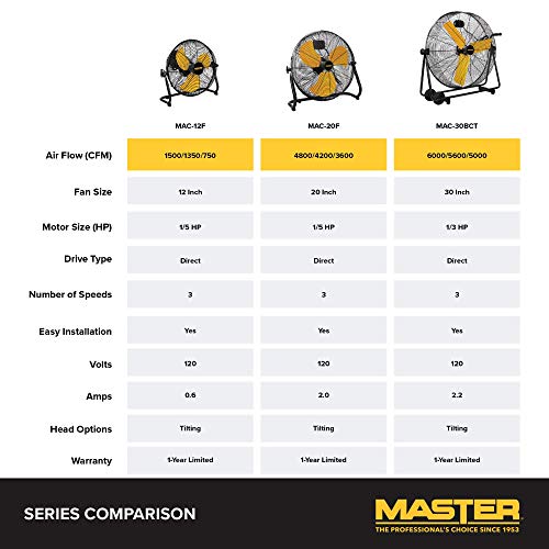 Master Professional 12 inch High Velocity Powerful Direct Drive Steel Floor Fan by Master - Image 6