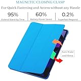 TwoStop for iPad Pro 11 Inch Case 4th(2022) / 3rd(2021) / 2nd(2020) / 1st(2018) Generation - Smart Magnet Cover - Support Pencil - Translucent Back - Auto Wake/Sleep (Sky) - Image 5