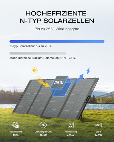 EcoFlow 400W Tragbares Solarpanel für Delta Powerstation