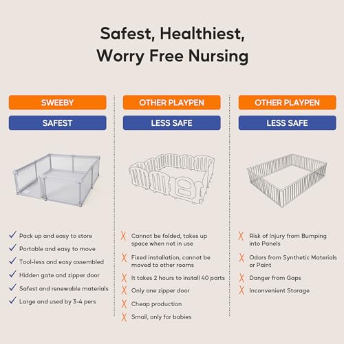 Image of Sweeby Baby Playpen, 79x71 Inch Foldable Playpens for Babies and Toddlers with Gate, Extra Large Playpen with Door Play Yard for Baby Fence Indoor and Outdoor Portable Play Pen,Gray