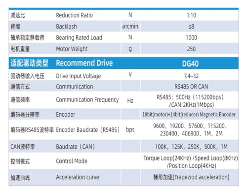 Motorreductor servo microarticulado V3 con doble codificador integrado 7
