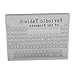 Clear Acrylic Periodic Table: Unique and Ergonomic Classroom Tool