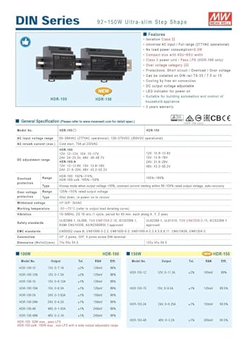 Alimentation 24V HDR-100N format compact pour tableau modulaire étroit
