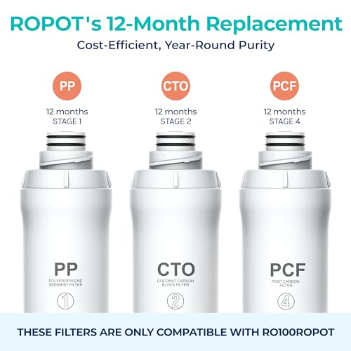Image of Bluevua Official RO100ROPOT 1-Year Replacement Filter Set