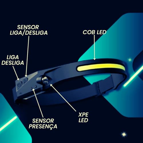 Lanterna de Cabeça de LED Ajustável Recarregável por USB, Lanterna de Cabeça de Corrida, Lanterna co