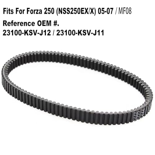 Correa de embrague CVT para solucionar tirones en Honda Forza 250 3