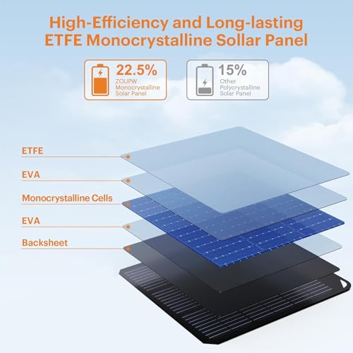 Yinleader 30W Tragbares Solarpanel – Faltbares Solarladegerät mit 18W USB-C & USB-A QC3.0 Schnellladung, IP65 Wasserdicht, Kompatibel mit Handy, Tablet, Powerstation