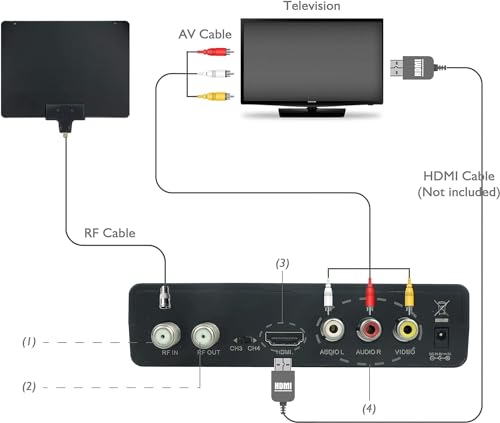 image for PixPlus ATSC Digital Converter Box for TV, HDMI Cable Recording Record