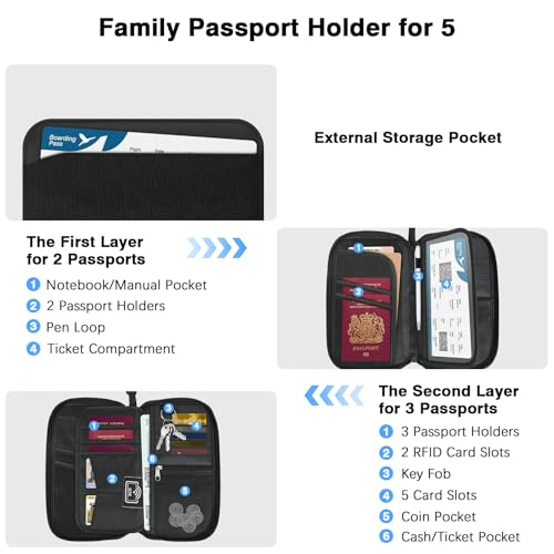 MoKo Family Passport Holder for 5, RFID Blocking Passport Wallet for Men Women, Travel Wallet Holder with Multiple Compartments, Travel Document Organzier for Cards, ID, Tickets, Keys, Black2