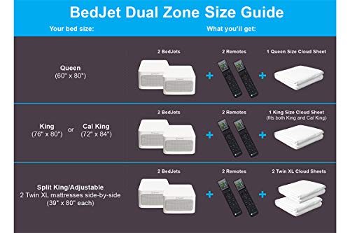 Bedjet 3 Climate Control For Beds, Cooling Fan + Heating Air (Dual Temperature Zone - King Size) #TOP5