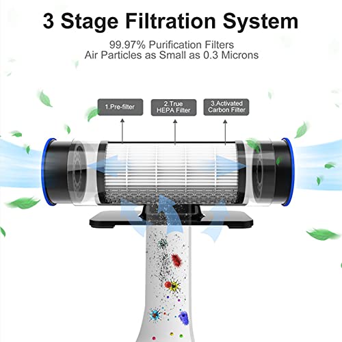 Air Purifier For Car, Queenty Car Air Purifier With Hepa True Filter,Portable Air Purifier Cleaner With Led Light For Home Office Desktop Traveller (F003) #TOP1