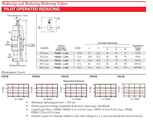 Vanne hydraulique réducteur de pression PBDB PPDB LBN PBFB - 7
