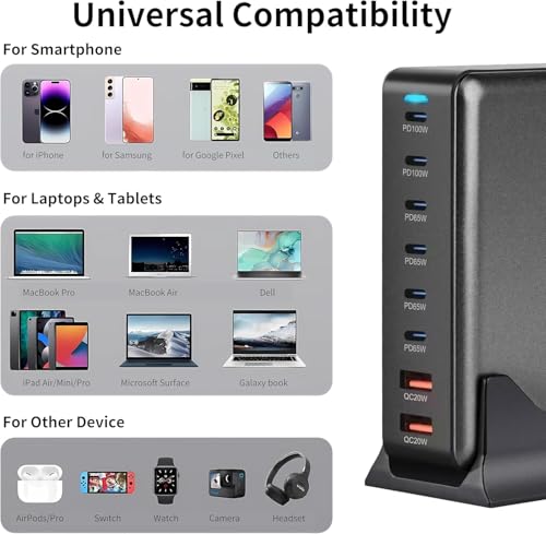 Image of TECHBLAZE 500W GaN 3 Super Fast Charger Adapter, 8-Port (2 USB A+ 6 Type- C) with PD Technology, Universal for iPhone, Android, MacBook, Type-C Laptops, Compact Multi-Device Charging Solution.