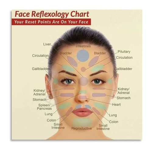 Modern Face Art Poster Abstract Facial Contours Canvas Wall Art Print for Contemporary Home Decor Bedroom Living Room Wall Decor